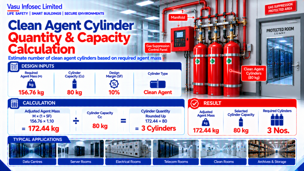 Clean Agent Cylinder Quantity & Capacity Calculation