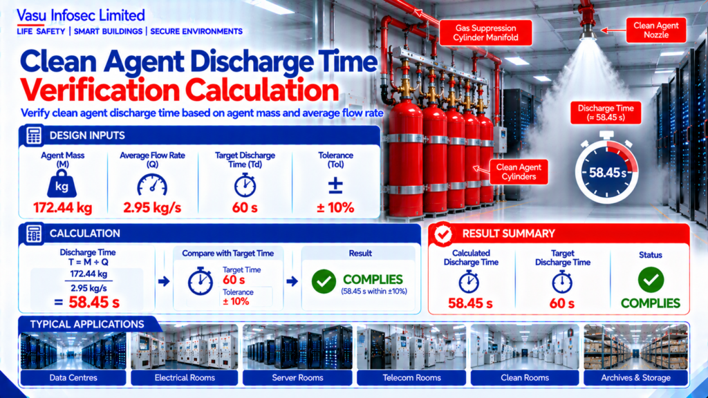 Clean Agent Discharge Time Verification Calculation