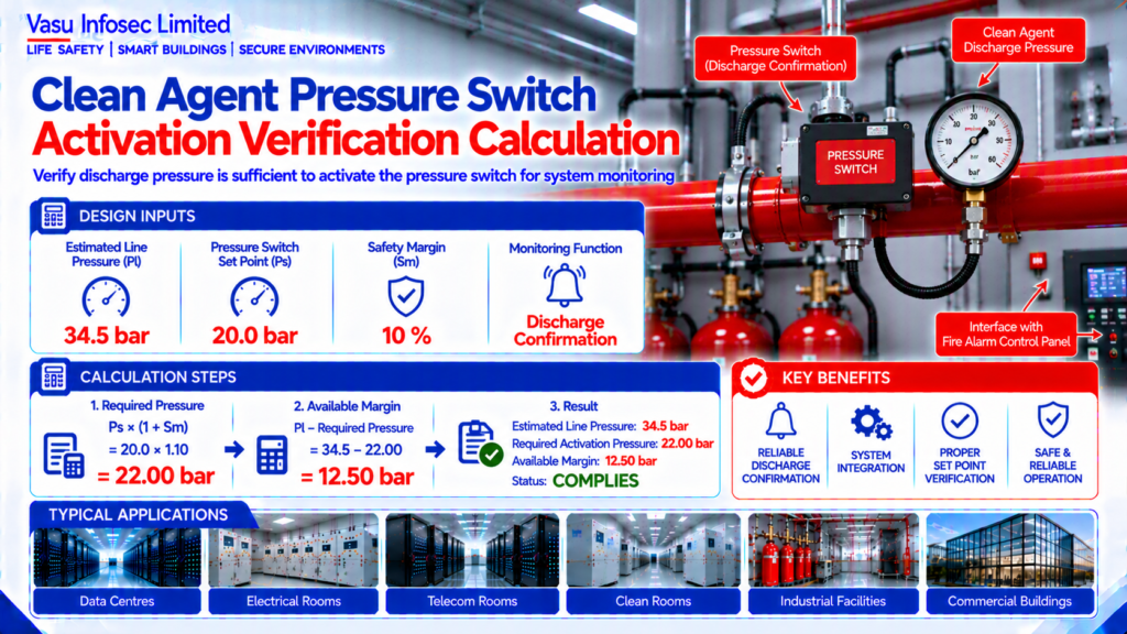 Clean Agent Pressure Switch Activation Verification Calculation