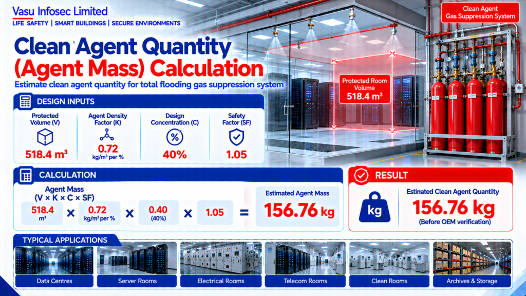 Clean Agent Quantity (Agent Mass) Calculation