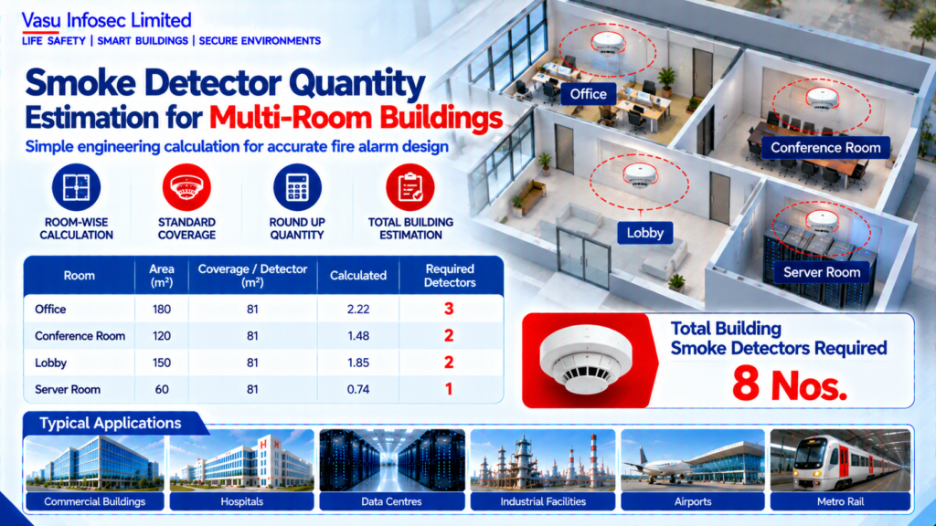 Smoke Detector Quantity Estimation for Multi-Room Buildings